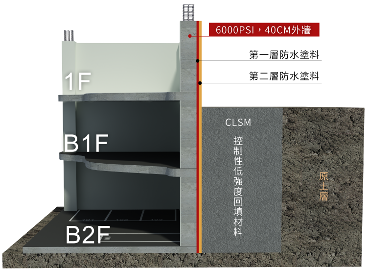 地下室外牆防水